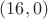 $(16, 0)$