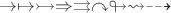 $\rightarrow\mapsto\rightarrowtail\Rightarrow\rightrightarrows\curvearrowright\looparrowright\rightsquigarrow\dashrightarrow$