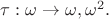 $\tau: \omega \to \omega, \omega^2.$