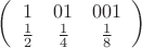 $\left( \begin{array}{ccc} 1 & 01 & 001 \\ \frac 1 2 & \frac1 4 & \frac 1 8 \end{array} \right) $