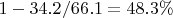 $1-34.2/66.1=48.3\%$