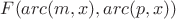 $F(arc(m,x),arc(p,x))$