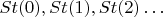 $St(0),St(1),St(2)\ldots$