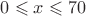 $0 \leqslant x \leqslant 70$