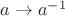 $a\rightarrow a^{-1}$