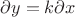$\partial y=k\partial x $