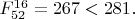$F^{16}_{52}=267<281.$