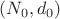 $(N_0,d_0)$