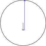 $$
\begin{tikzpicture}
\draw circle (1.5);
\draw [->] (0, 0)--(0, -0.5);
\draw [blue, ->] (0.1, -0.5) -- (0.1, 1.5);
\end{tikzpicture}
$$