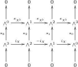 $$\xymatrix{
0 & 0 & 0 & 0\\
\wedge^0\ar[r]^{e_{X^\flat}} \ar[u] & \wedge^1\ar[r]^{e_{X^\flat}} \ar[u] & \wedge^2\ar[r]^{e_{X^\flat}} \ar[u] & \wedge^3 \ar[u]\\
\wedge^3\ar[r]^{i_X} \ar[u]^{\star_3} & \wedge^2\ar[r]^{-i_X} \ar[u]^{\star_2} & \wedge^1\ar[r]^{i_X} \ar[u]^{\star_1} & \wedge^0 \ar[u]^{\star_0}\\
0\ar[u] & 0\ar[u] & 0\ar[u] & 0\ar[u]
}$$