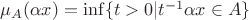 $\mu_A(\alpha x)=\inf \{t>0|t^{-1}\alpha x\in A\}$