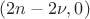 $(2n-2\nu,0)$ $(2n-2\nu,0)$