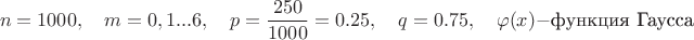 $$n=1000, \quad m=0,1...6, \quad p = \frac{250}{1000} = 0.25, \quad q=0.75, \quad \varphi(x) - \text{функция Гаусса}$$
