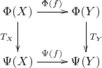 $$ \xymatrix{\Phi(X) \ar[r]^{\Phi(f)}  \ar[d]_{T_X}  &  \Phi(Y) \ar[d]^{T_Y} \\ \Psi(X) \ar[r]^{\Psi(f)} &  \Psi(Y)  } $$