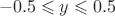 $\ -0.5\leqslant y\leqslant 0.5
