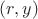 $(r, y)$