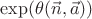 $\exp(\theta(\vec{n},\vec{a}))$
