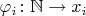 $\varphi_i\colon\mathbb N\to x_i$
