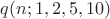 $q(n;1,2,5,10)$