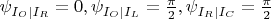 $\psi_{I_O|I_R} = 0, \psi_{I_O|I_L} = \frac{\pi}{2}, \psi_{I_R|I_C} = \frac{\pi}{2}$