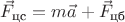 $\vec F_{\text{цс}}=m\vec a+\vec F_{\text{цб}}$