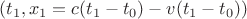 $(t_1, x_1=c(t_1-t_0)-v(t_1- t_0))$