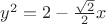 $y^2=2-\frac{\sqrt2}{2}x$