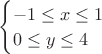 $
\begin{cases}
-1 \le x \le 1 \\
0 \le y \le 4
\end{cases}
$