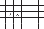 $$\begin{tabular}{c|c|c|c|c|c|c}
 & & & & & &\\
\hline
 & & & & & &\\
\hline
 & 0 & x & & & &\\
\hline
 & & & & & &\\
\hline
 & & & & & &\\
\end{tabular}$$