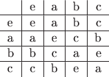 $\begin{center}\begin{tabular}{ l|c|c|c|r} & e & a & b & c \\ \hline e & e & a & b & c \\ \hline a & a & e & c & b \\ \hline b & b & c & a & e \\ \hline c & c & b & e & a \end{tabular}\end{center}$