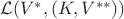 $\mathcal L(V^*, \mathcal(K, V^{**}))$