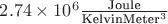 $2.74\times 10^6\frac{ \text{Joule}}{\text{Kelvin} \text{Meter}^3}$
