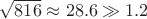 $\sqrt{816}\approx28.6\gg1.2$