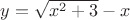 $y=\sqrt{x^2+3}-x$