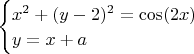 $\begin{cases}
 x^2+(y-2)^2=\cos(2x)\\
y=x+a
\end{cases}$