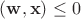 $(\mathbf{w},\mathbf{x}) \le 0$ $(\mathbf{w},\mathbf{x}) \le 0$