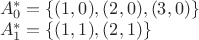$ \\ A^*_0 & = \{(1, 0), (2, 0), (3, 0)\} \\ A^*_1 & = \{(1, 1), (2, 1)\}$