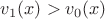 $v_1(x)>v_0(x)$