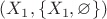 $(X_1,\{X_1,\varnothing\})$