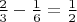 $\frac23-\frac16=\frac12$