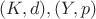 $(K,d), (Y,p)$