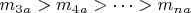 $   m_3_a>  m_4_a>&hellip;>  m_n_a    $
