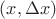$(x,\Delta x)$