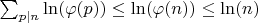 $\sum_{p|n} \ln (\varphi(p)) \leq \ln  (\varphi(n)) \leq \ln(n)$