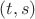 $(t, s)$