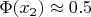 $\Phi(x_2)\approx0.5$