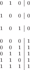 $\begin{tabular}{ccc|c}
0 & 1& 0& 0&\\
1 & 0& 0& 0&\\
1&0&1&0&\\
0&0&0&1\\
0&0&1&1\\
0&1&1&1\\
1&1&0&1\\
1&1&1&1\\
\end{tabular}$