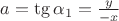 $a=\tg \alpha_1=\frac y {-x}$