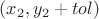 $(x_2, y_2 + tol)$