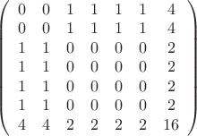 $\left(\begin{array}{cccccccc}
0&0&1&1&1&1&4\\
0&0&1&1&1&1&4\\
1&1&0&0&0&0&2\\
1&1&0&0&0&0&2\\
1&1&0&0&0&0&2\\
1&1&0&0&0&0&2\\
4&4&2&2&2&2&16
\end{array}\right)$